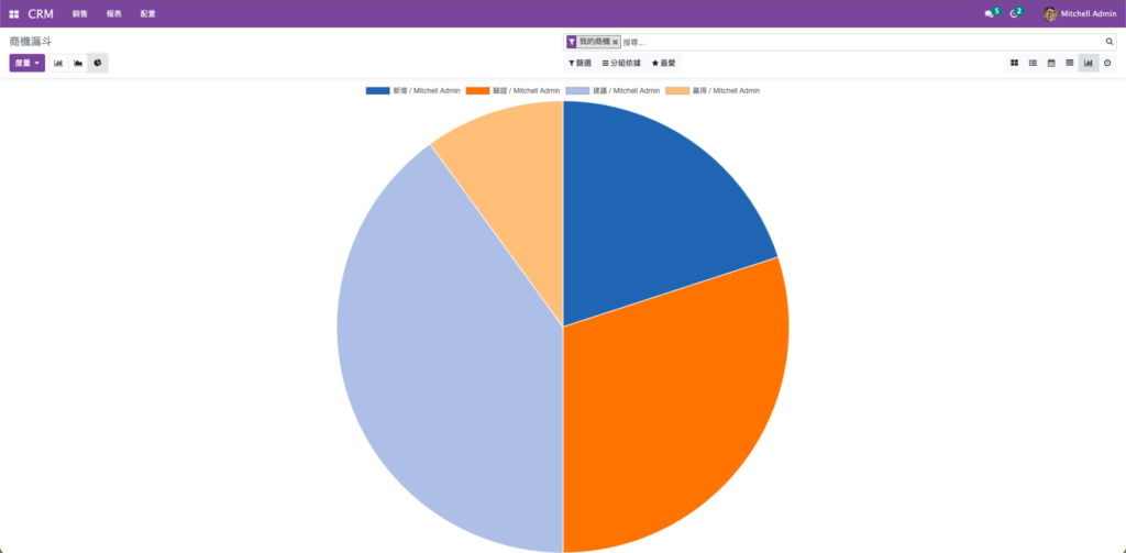 odoo 15 可視化數據示意圖
