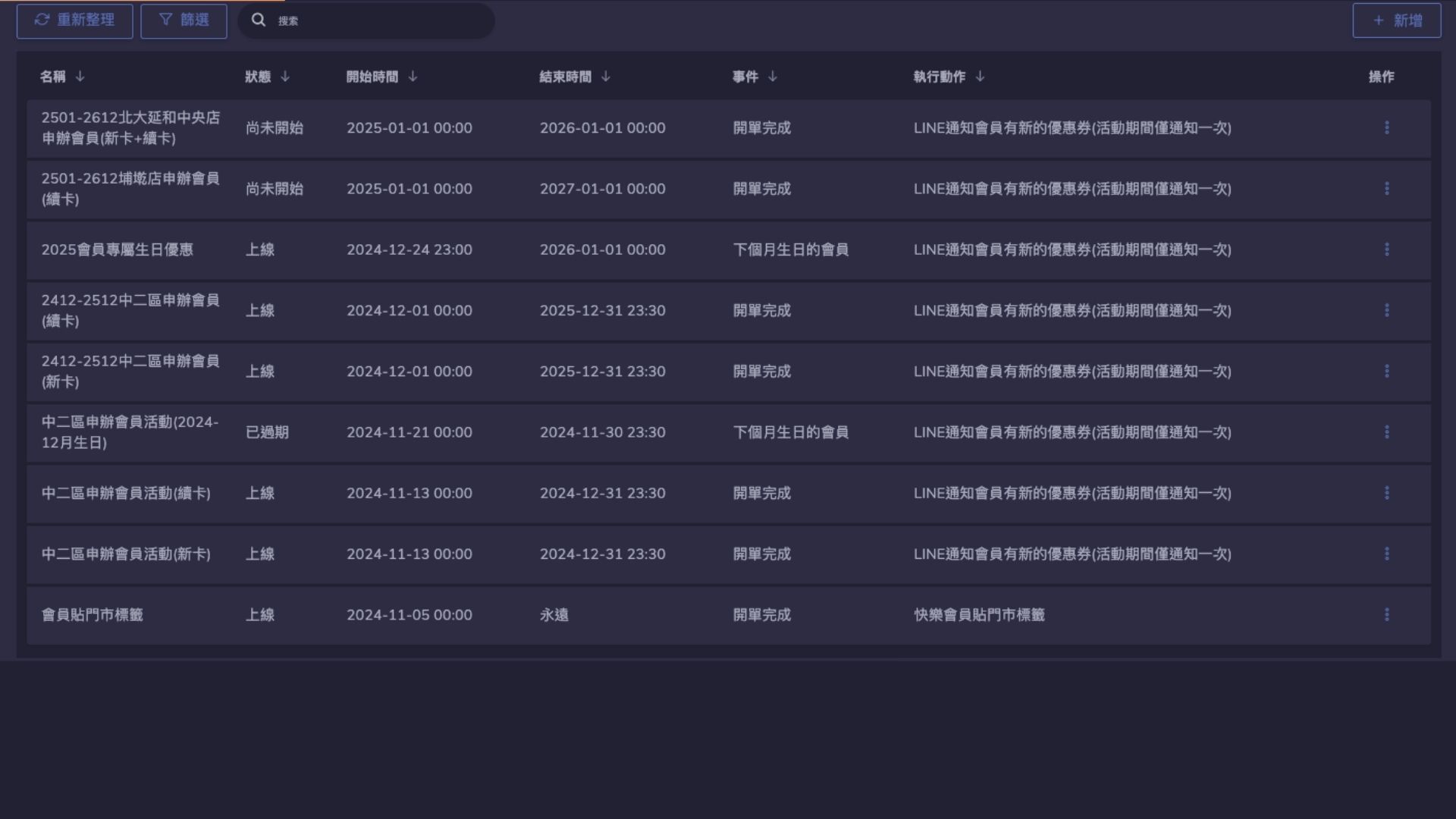 活動事件管理